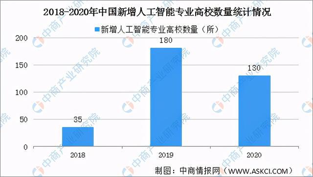 人工智能专业的就业前景与职业发展分析