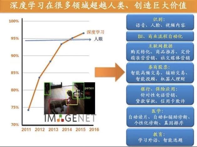 人工智能毕业设计论文