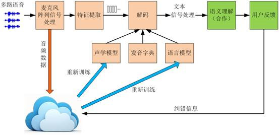 链条关系