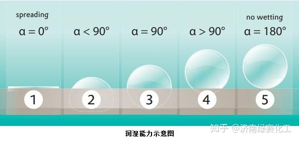 聚醚砜材料有毒吗