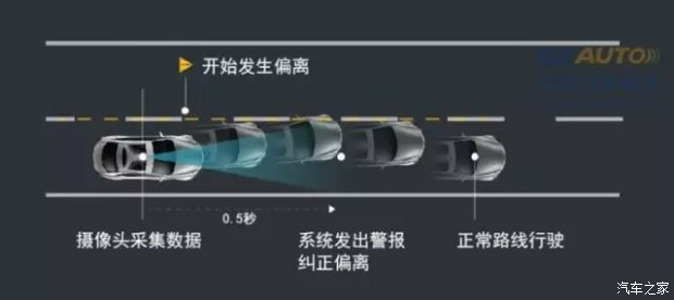 汽车前照灯检测数据及其重要性