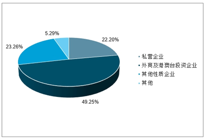 汽车行业塑料件供应商