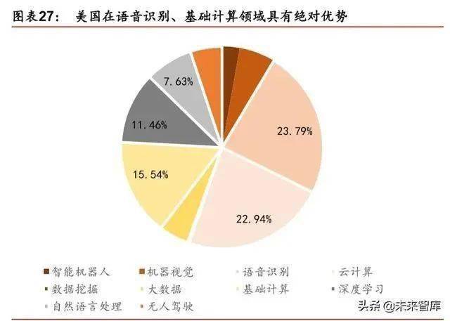 人工智能发展前景展望