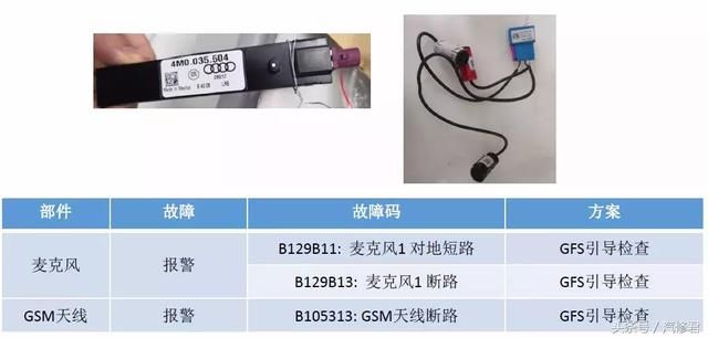 压烫机与雾灯线路故障修理指南及视频教程