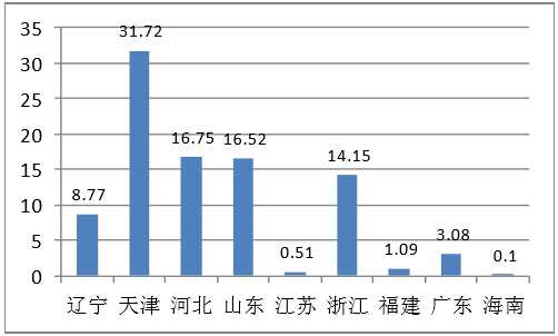 海水淡化技术发展现状及应用前景展望