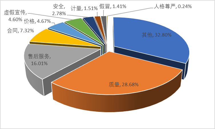 食物罩与服装厂用灯，两者照明需求的深度解析