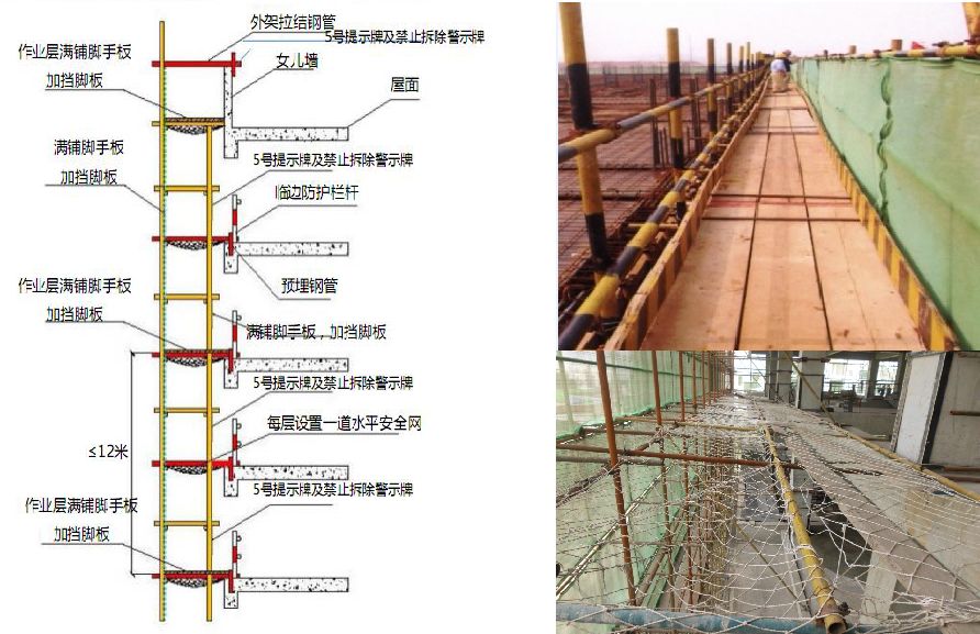 洗车水与货梯安全防护距离要求