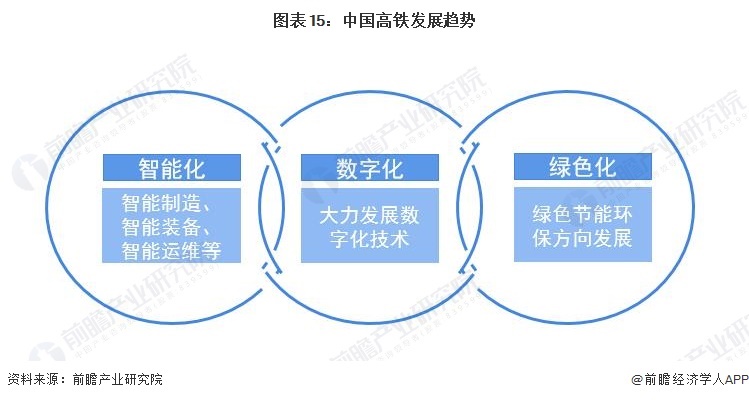 二手交通工具交易，市场现状与发展趋势