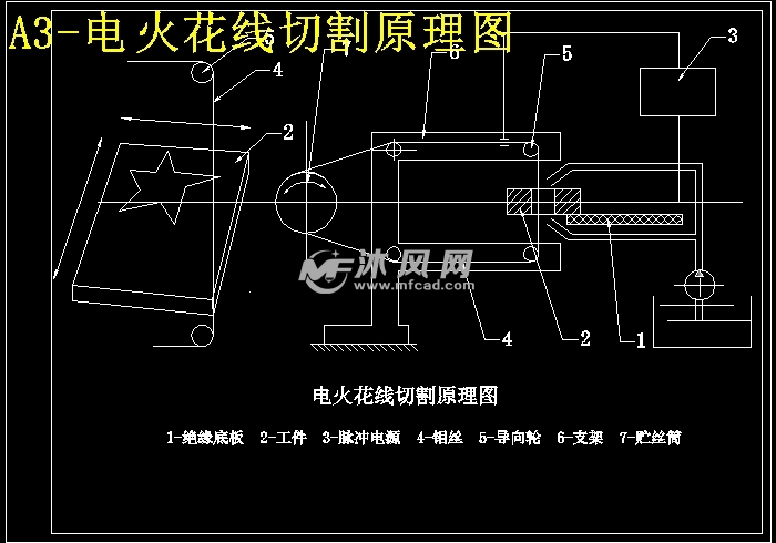 电火花线切割加工的应用范围包括()