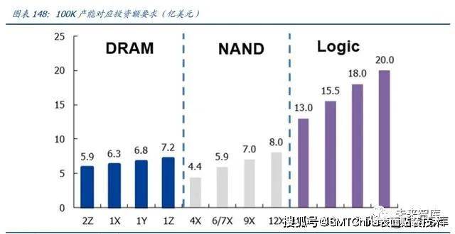 皮具箱包属于什么产业