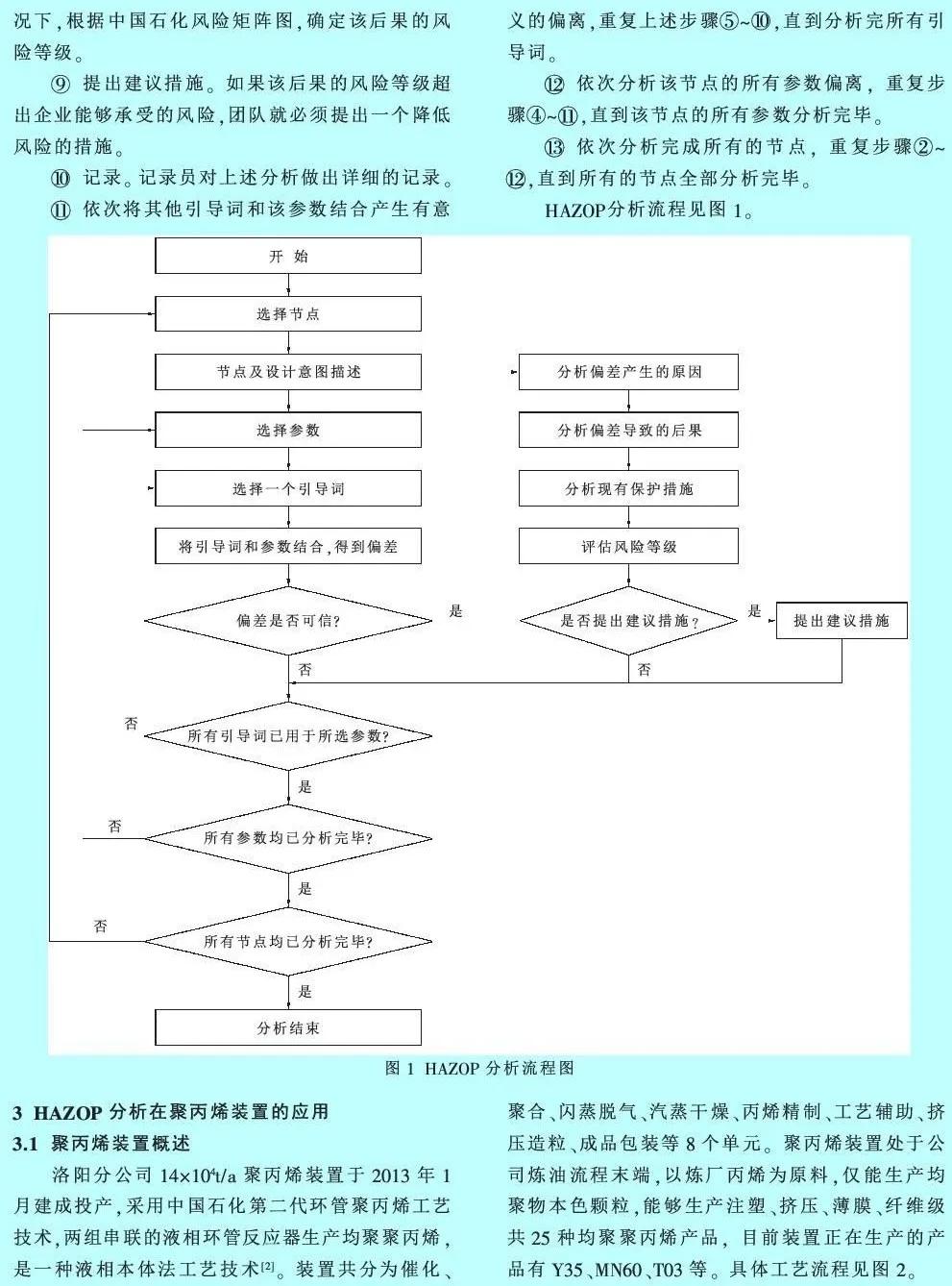 国内聚丙烯工艺