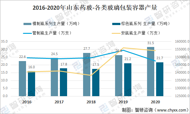 玻璃包装企业