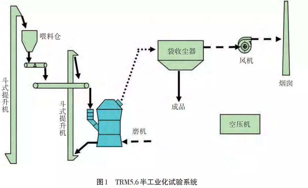 研磨制品是什么