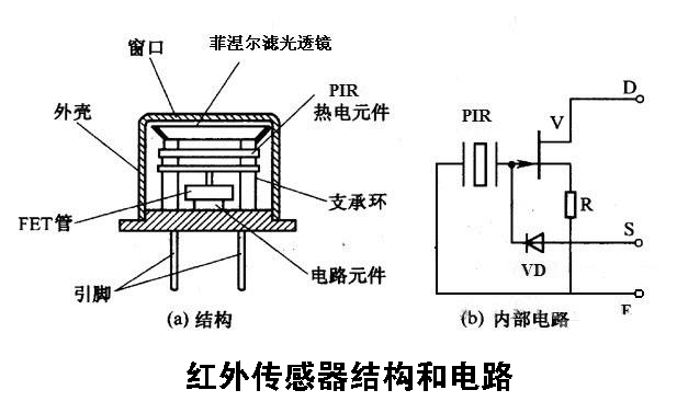 液位变送器种类