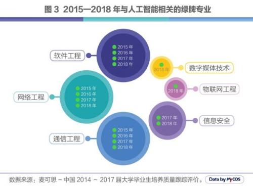 人工智能毕业就业方向有哪些工作