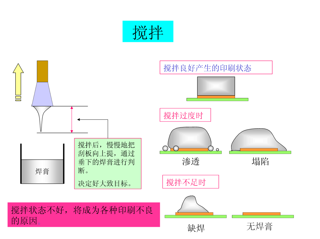 刻录机技术