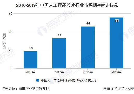 人工智能专业的就业前景和方向