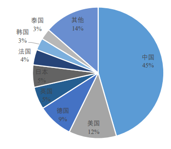 1056有机硅耐高温树脂