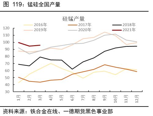 锰矿行业趋势分析