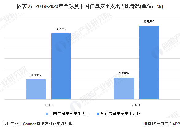 信息安全好就业吗