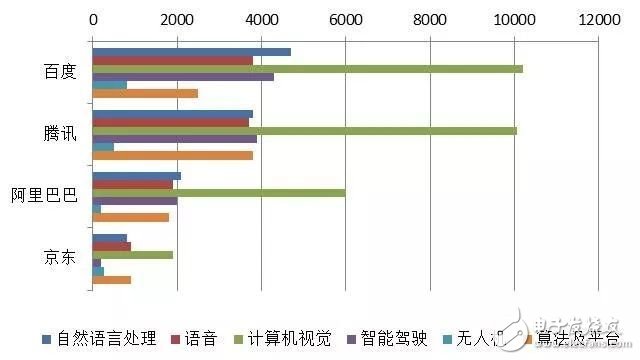 人工智能专业创业优势