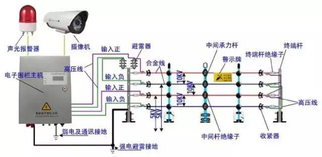 智能防盗报警系统设计论文