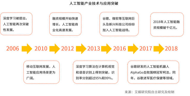 人工智能专业专科生好就业吗