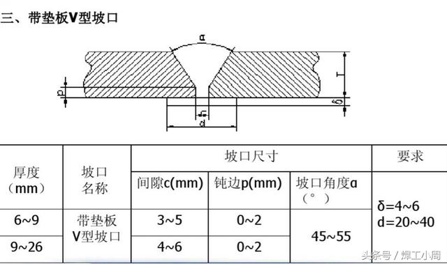 PCCP管道焊接技术指南