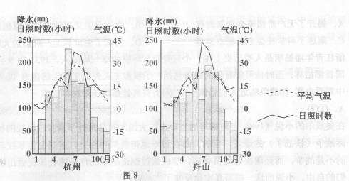 脲醛胶与酚醛胶混合