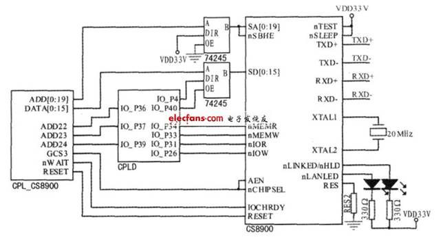 艺术涂料与人工电源网络工作原理的比较分析