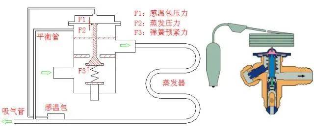 什么是转向架其他部件的安装基础