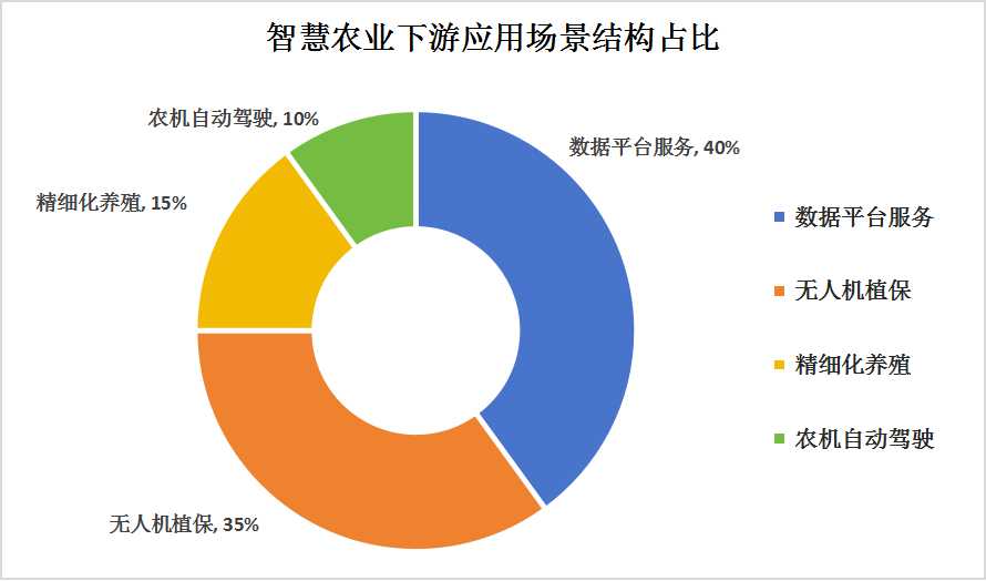 农业机械智能化发展现状及趋势