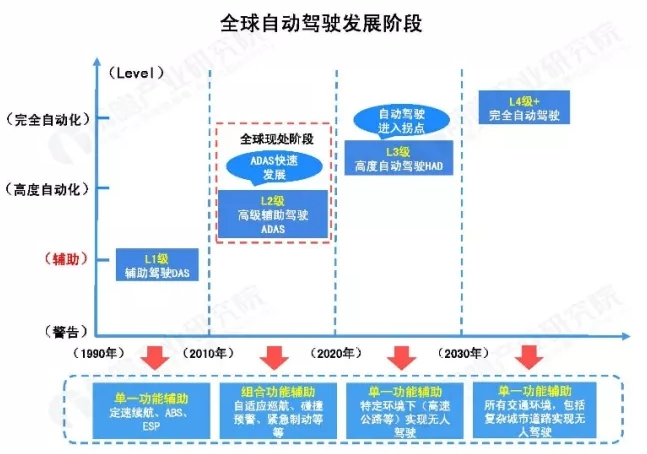 汽车检测设备厂的现状与发展趋势