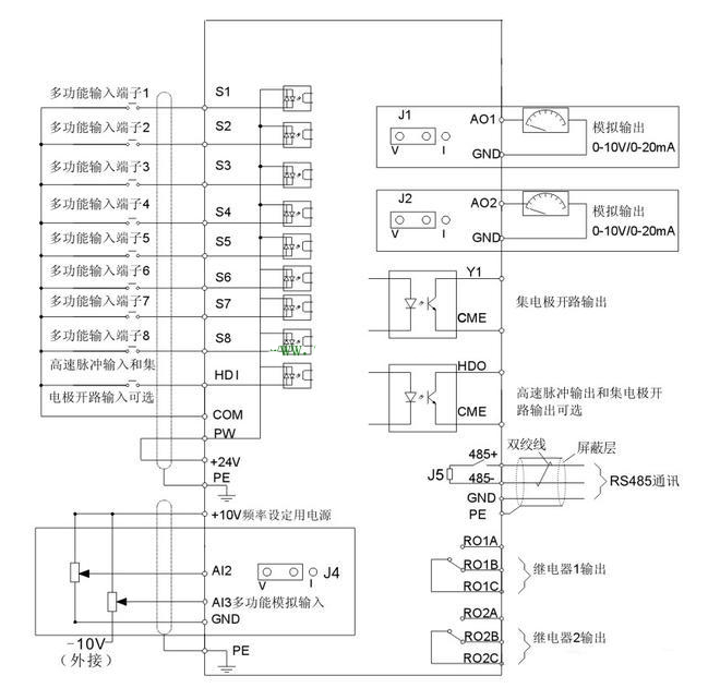 变频器与频率测量法的优缺点