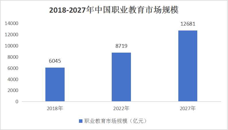 直流稳压电源国内外现状