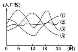 纸张耐温性