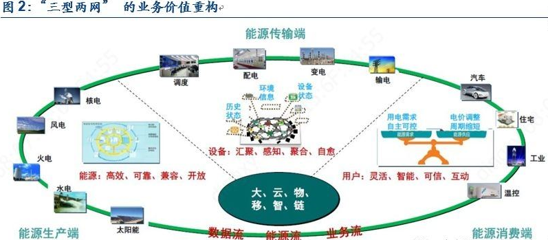 人工电源网络