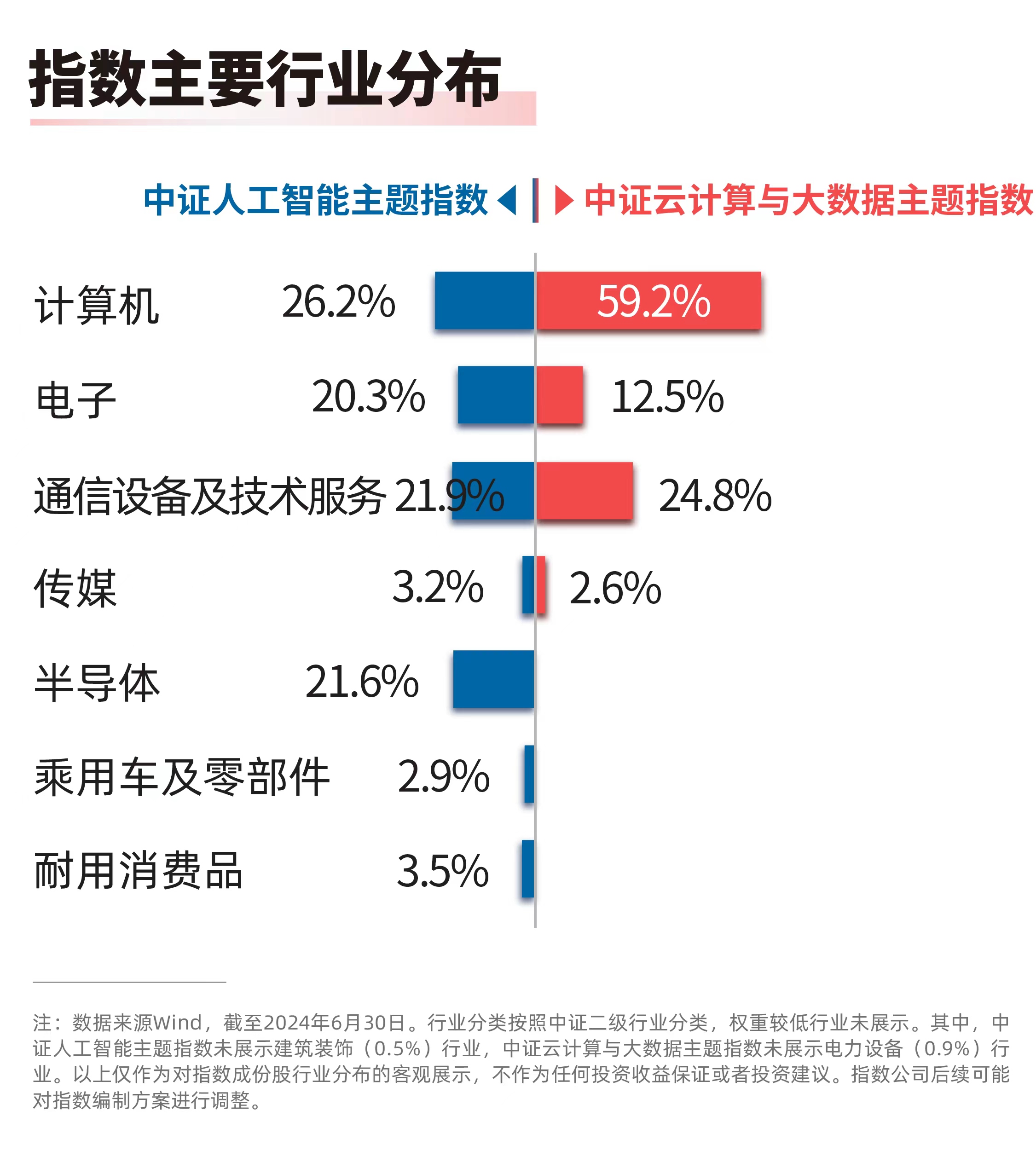 人工智能专业就业去向的多元化方向