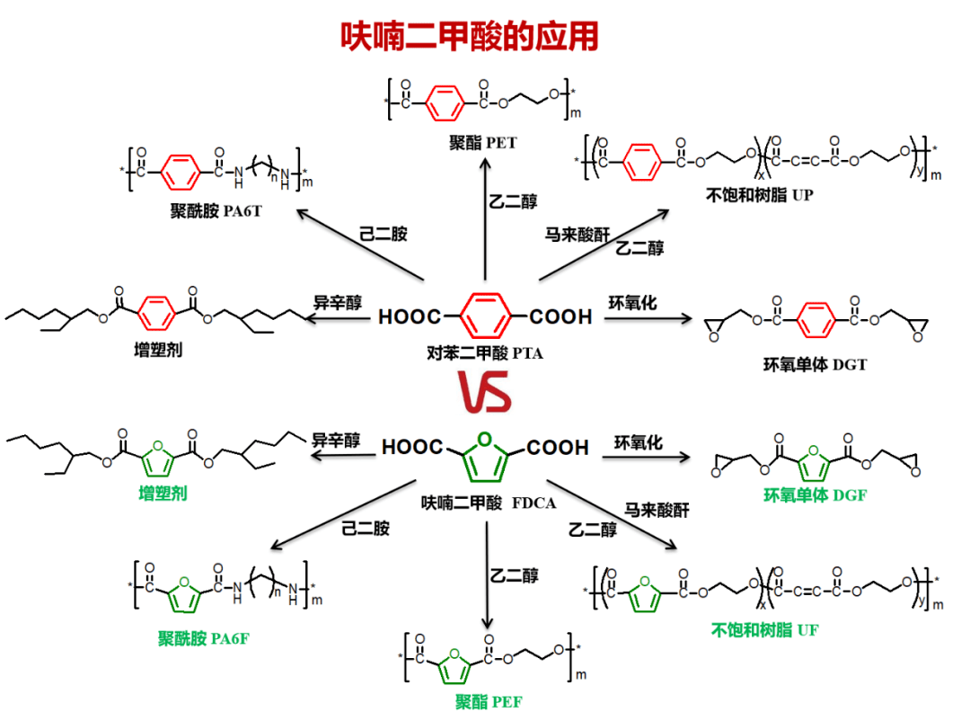 呋喃树脂合成