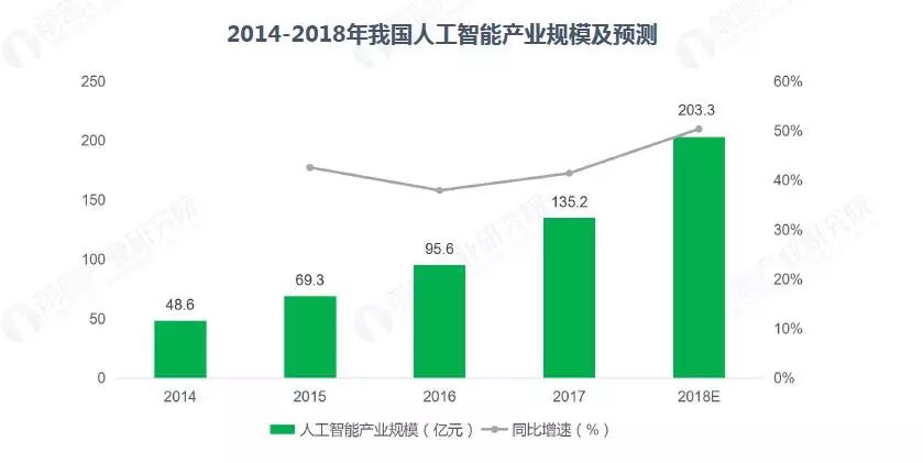 国内陆运与人工智能专业最好的专科学校