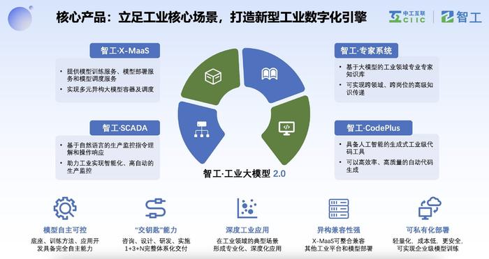 特性赋予配合剂与油气人工智能及控制技术的融合与创新应用