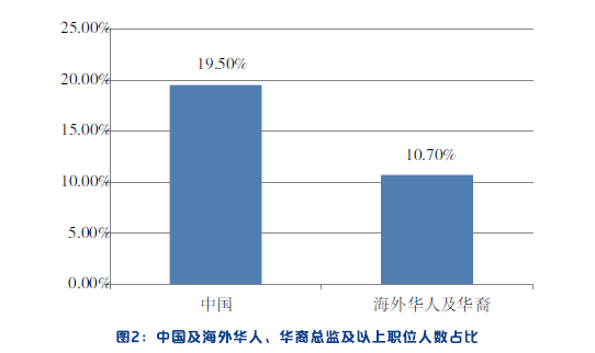 人工智能带来的就业问题