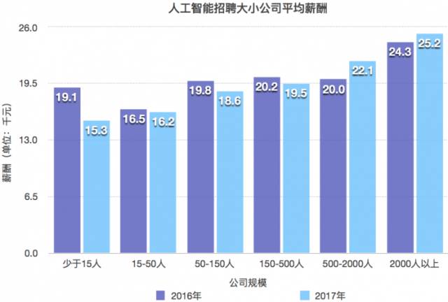 人工智能工程师月薪多少博士——深度解析薪资水平及影响因素