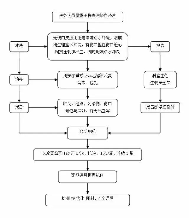 机器人注塑工艺流程