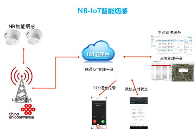 语音网关和中继网关区别