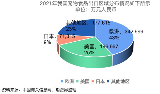 宠物食品行业现状深度分析