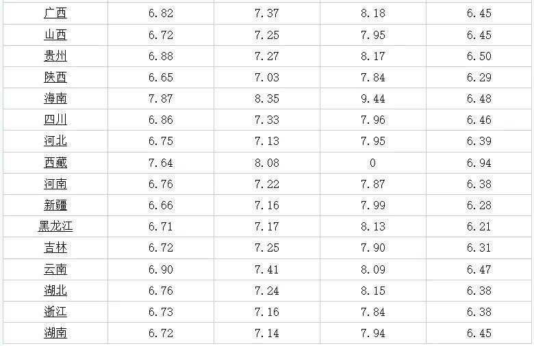 全国塑料件喷漆工招聘信息