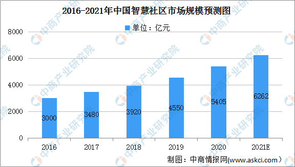 人工智能就业前景和就业方向，知乎论文分析