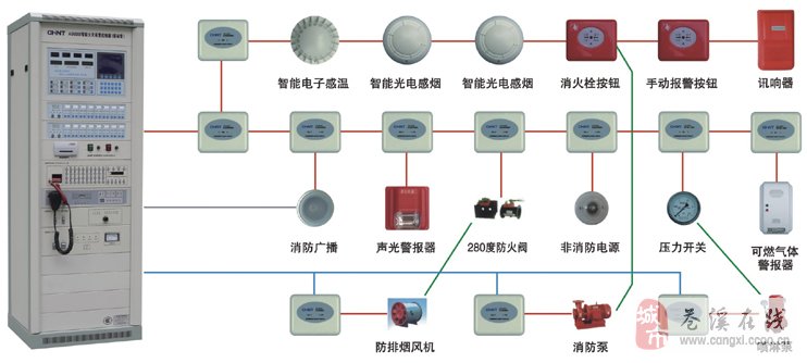 火警探测系统的组成及其功能解析