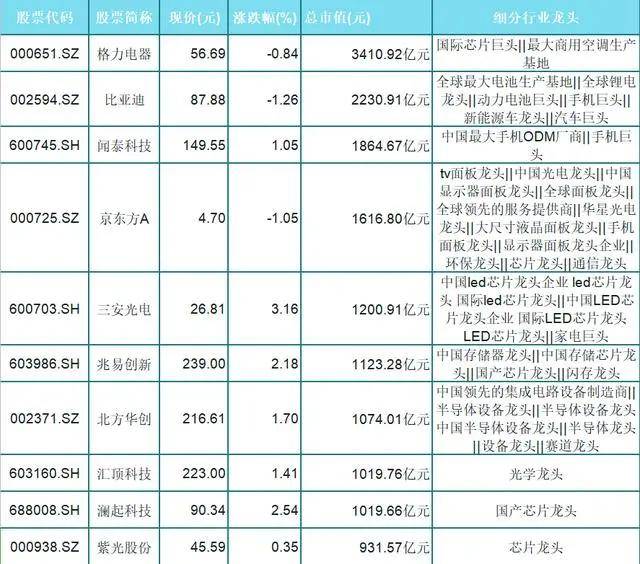 学生用品，定义、种类与重要性